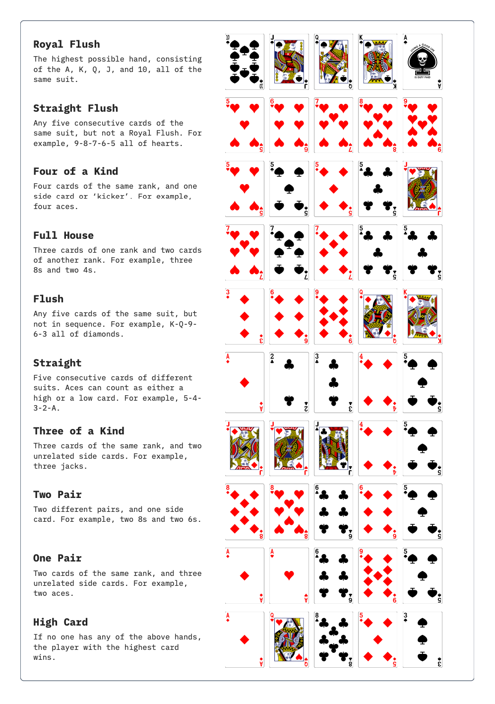 Printable Poker Hands Cheat Sheet HD